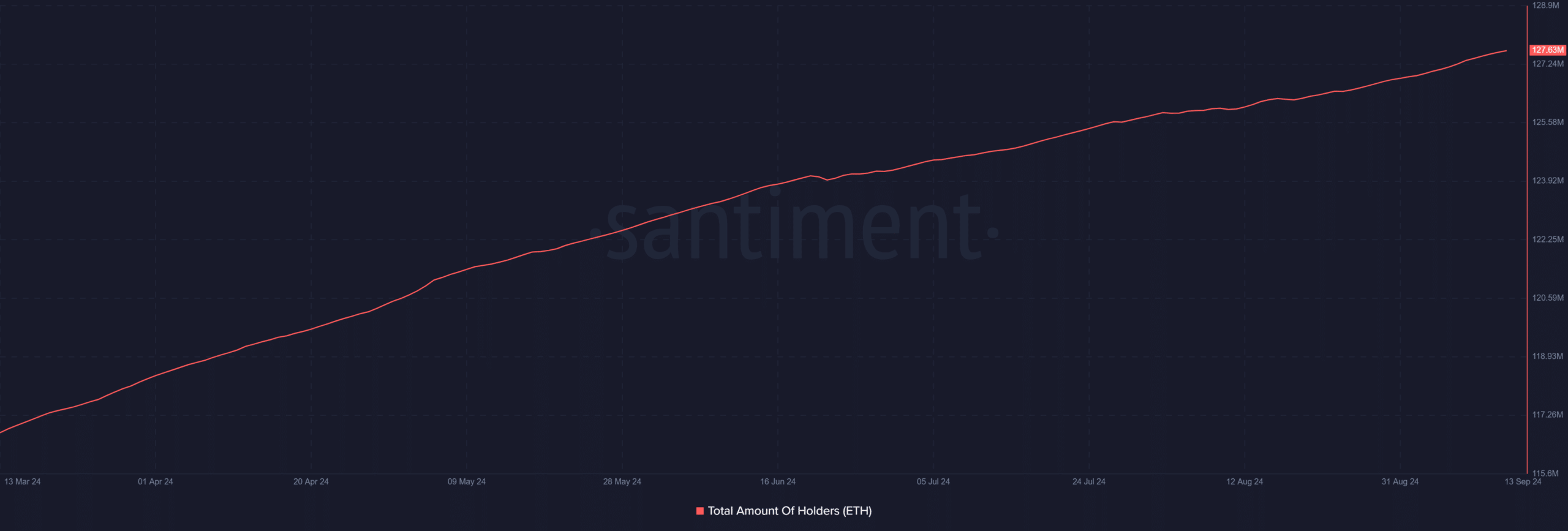 Por que o ETF Ethereum enfrentou saídas apesar dos ganhos da ETH