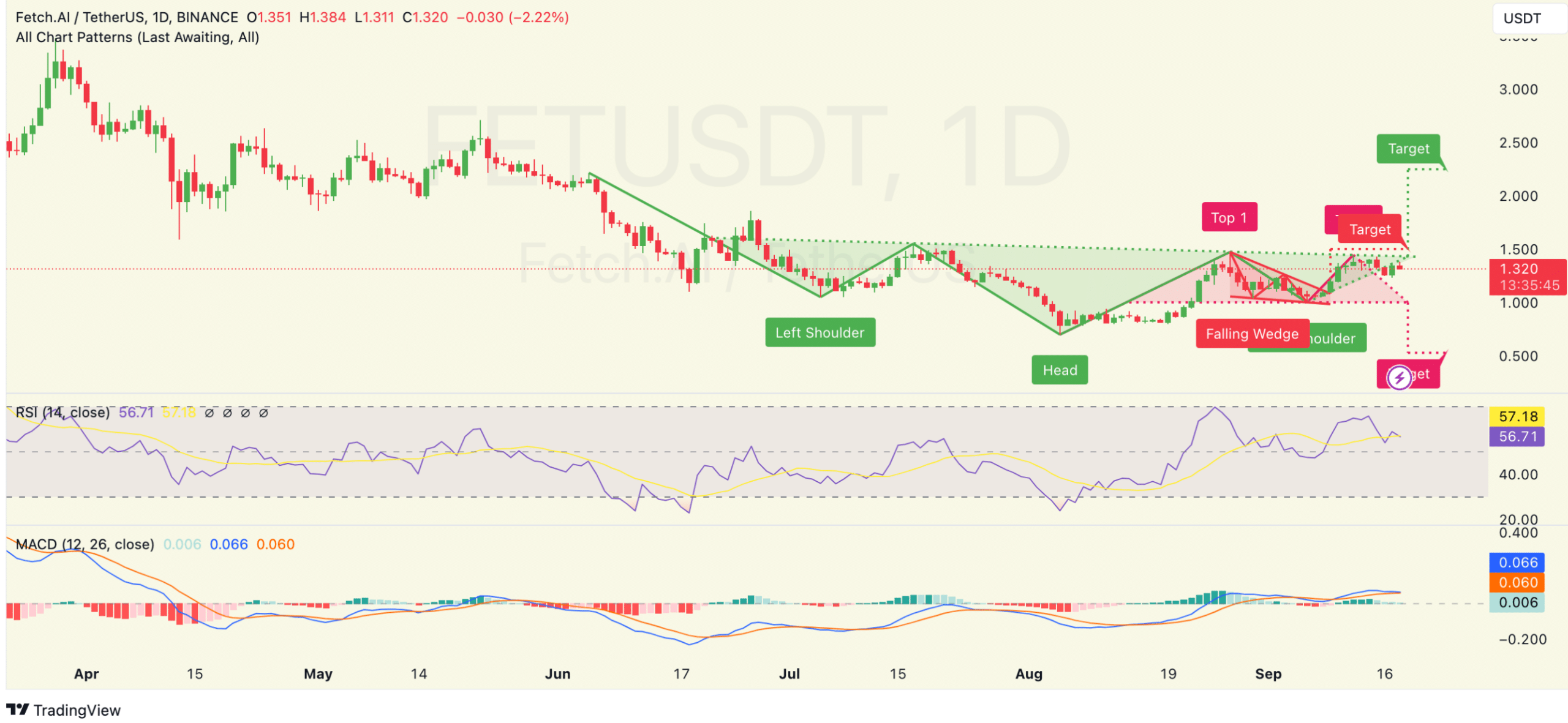 FET TradingView