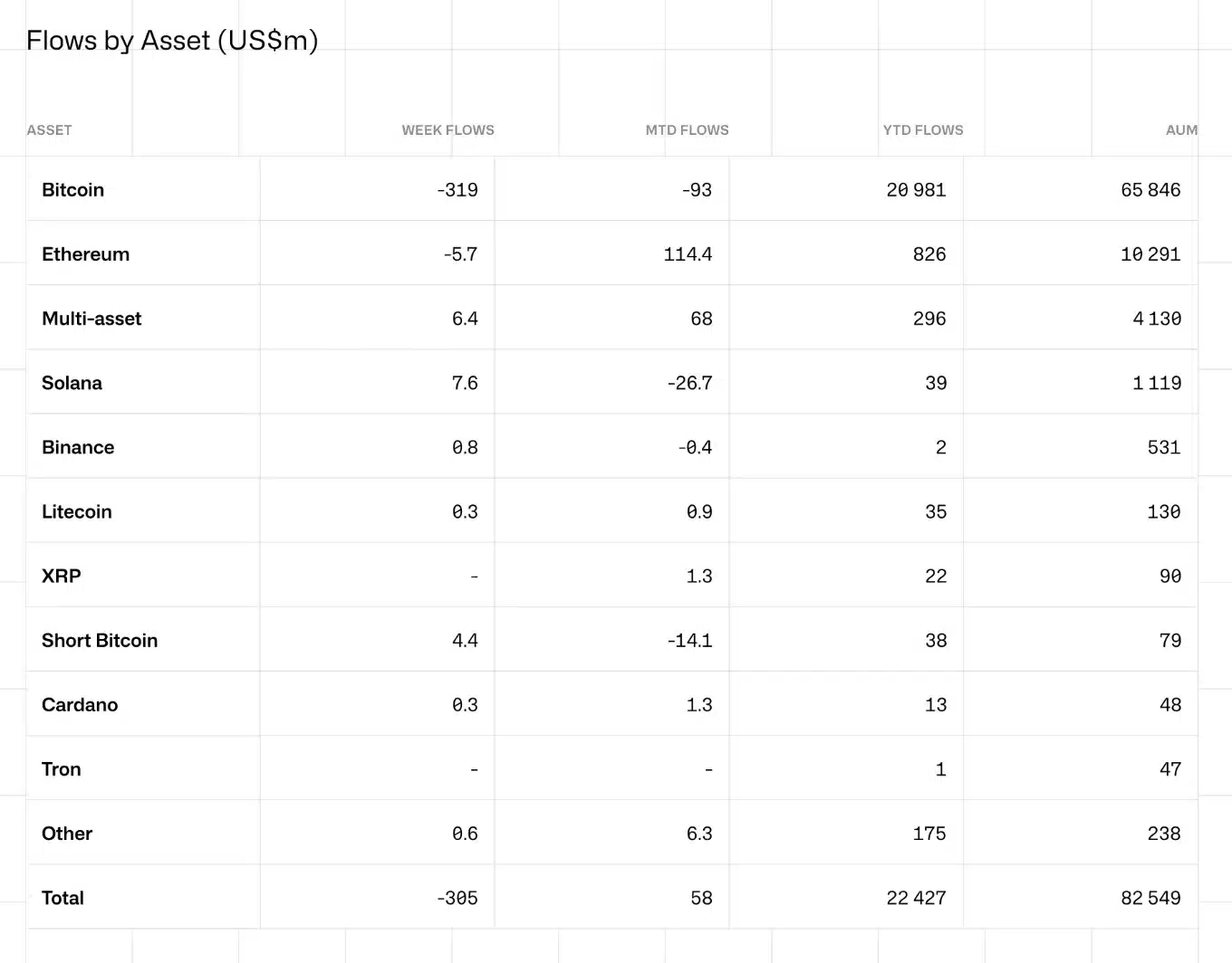 El ETF de Solana aún no se ha lanzado, pero SOL aún supera al mercado: ¡así se explica cómo!