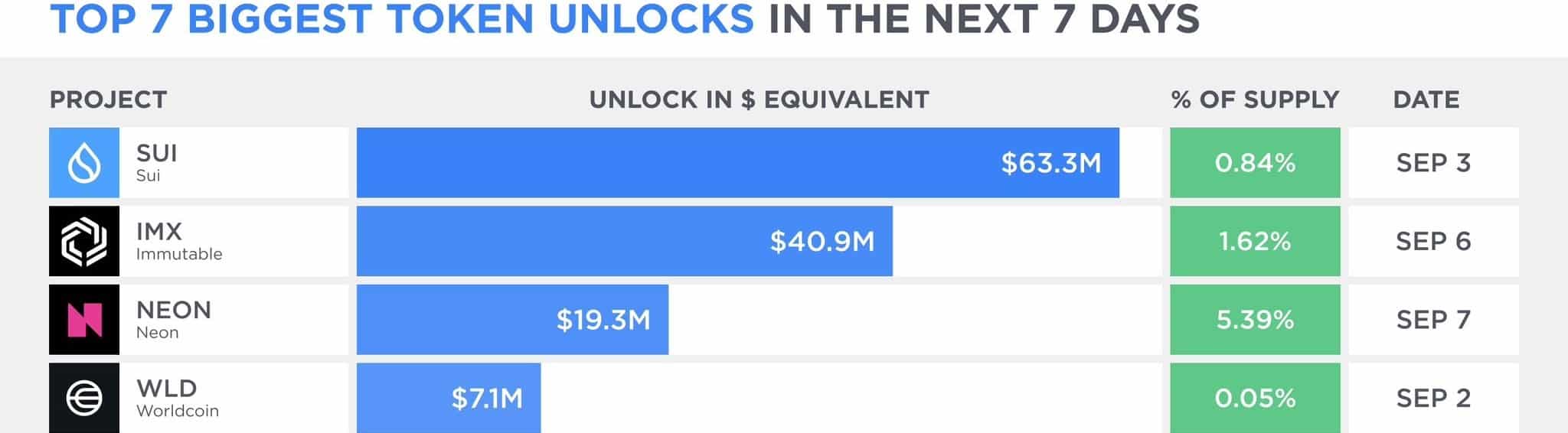 Sui Network aumenta: lo que significa un TVL de $ 600 millones para el precio de SUI