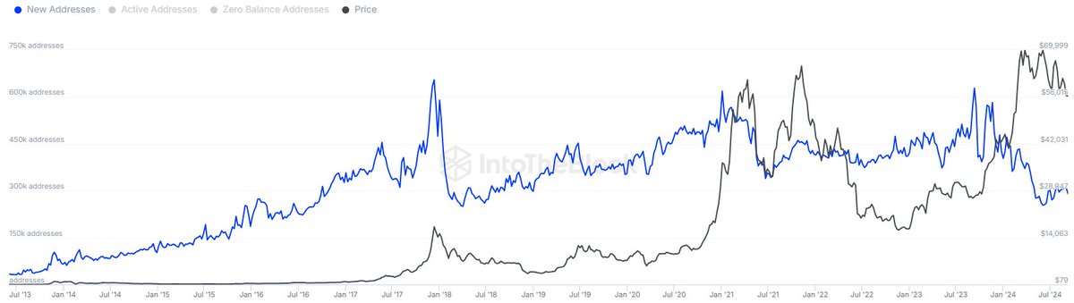 Bitcoin bleibt unter 60.000 US-Dollar hängen: Analysten diskutieren über die zukünftige Marktrichtung