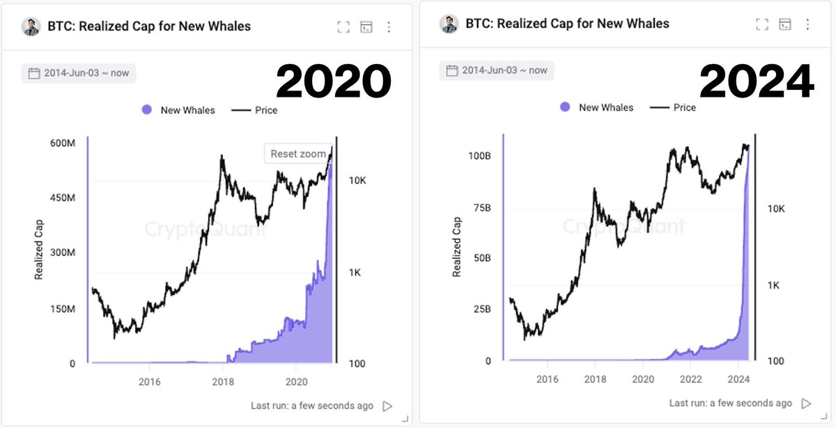 Taxa de financiamento de Bitcoin sinaliza rompimento de US$ 65 mil – Possibilidade real?