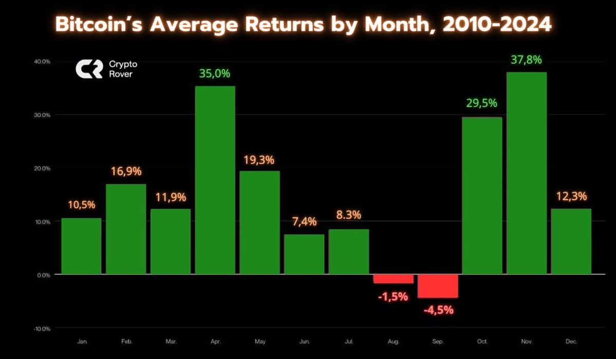 Bitcoin: Why you can expect gains in ‘Uptober’ after ‘Rektember’ slump