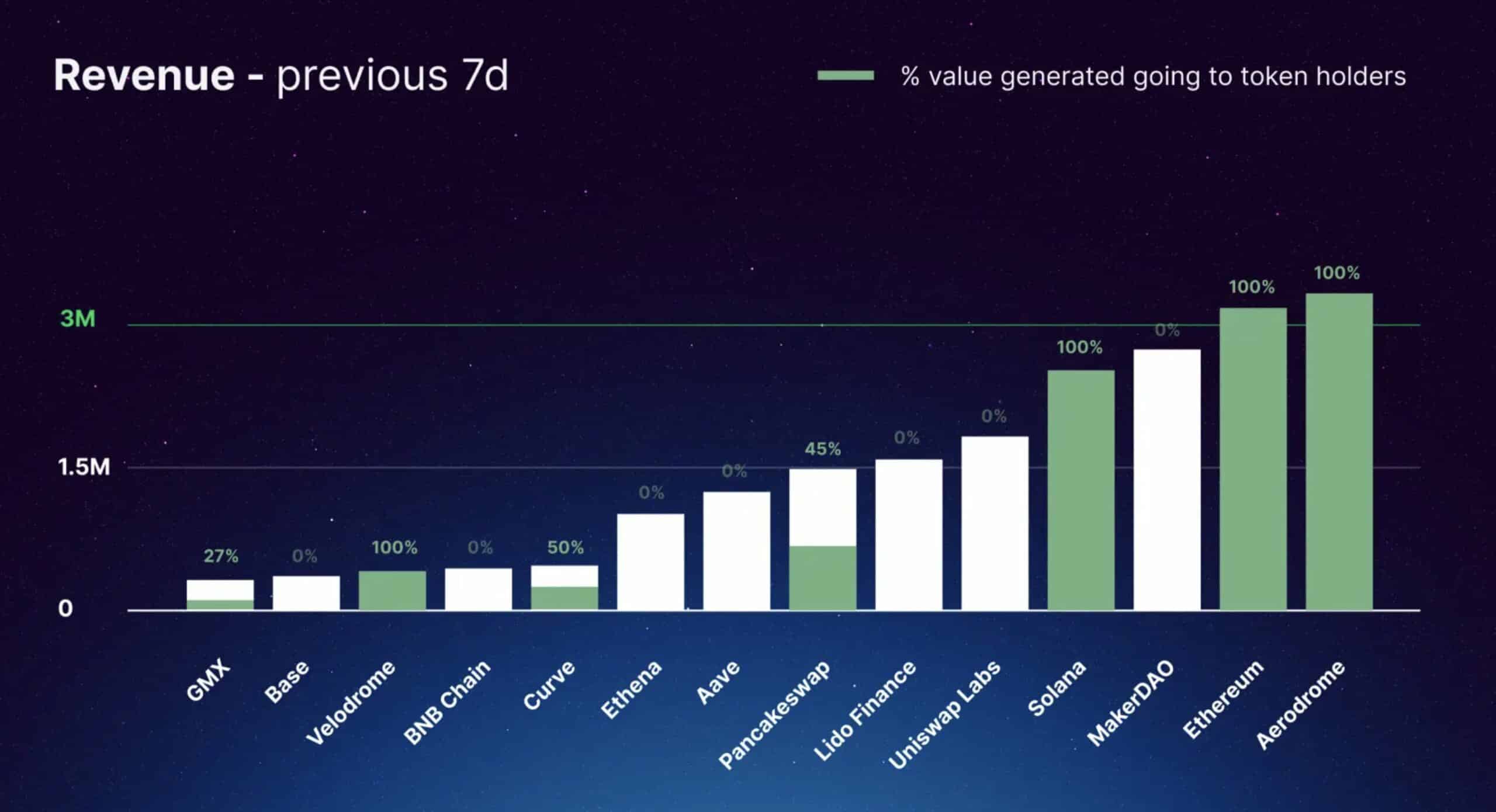 AERO breaks TVL records: Is a $1.5 price target realistic for Q4?