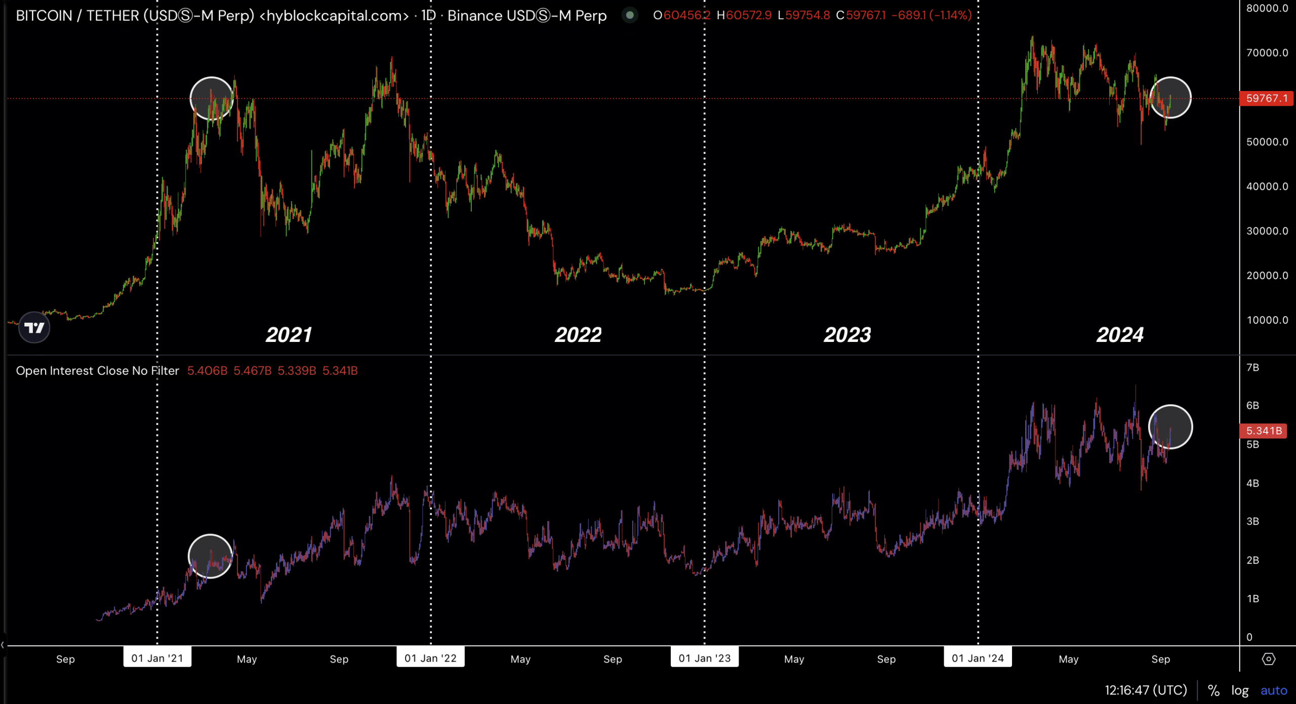 Bitcoin: Why you can expect gains in ‘Uptober’ after ‘Rektember’ slump