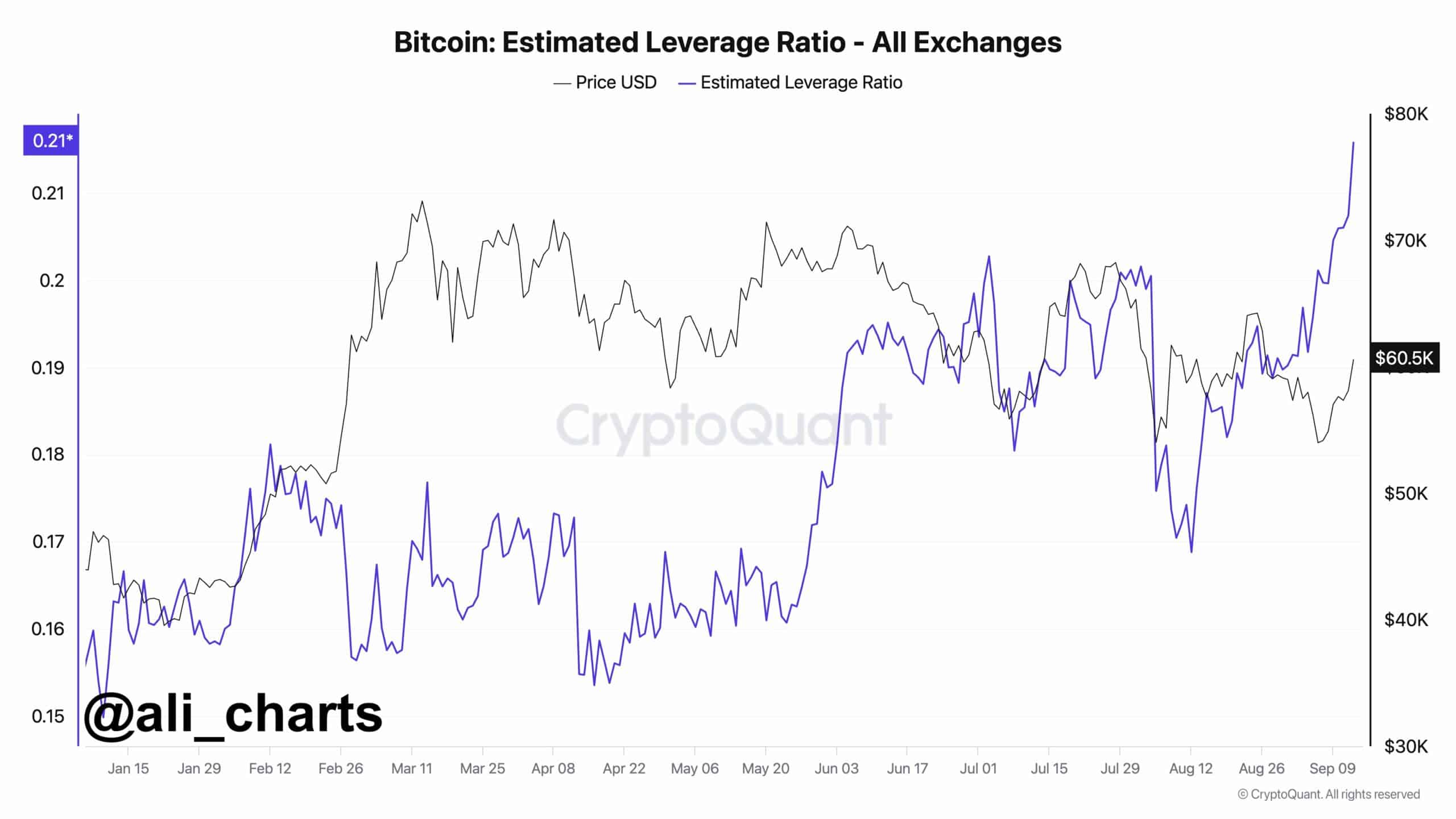 Bitcoin: Why you can expect gains in ‘Uptober’ after ‘Rektember’ slump