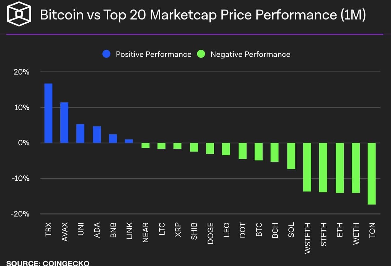 Analisando o ‘fundo triplo’ de Cardano enquanto ADA supera Bitcoin