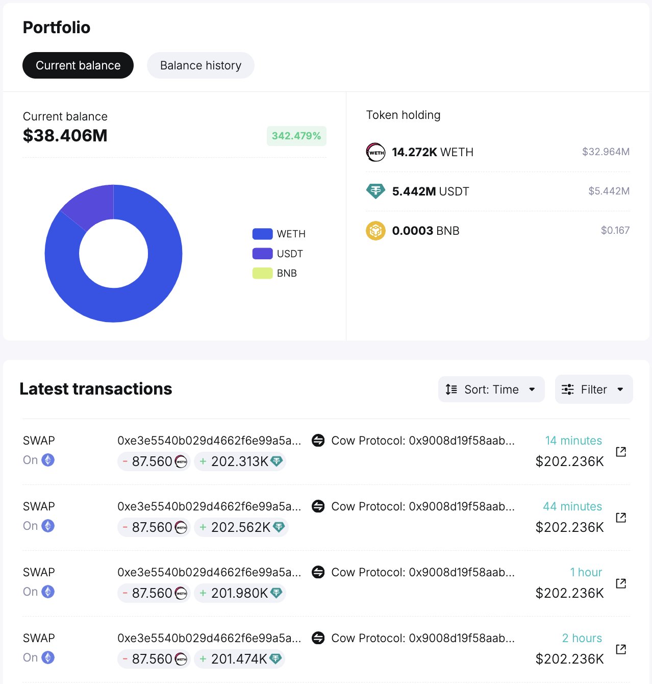 Ethereum enfrenta perda de liquidez do Fed, ETFs também afetados: e agora?