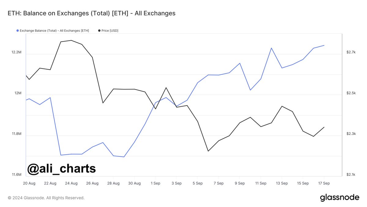 Ethereum caminhando para um mercado baixista? As últimas tendências da carteira de pedidos revelam pistas