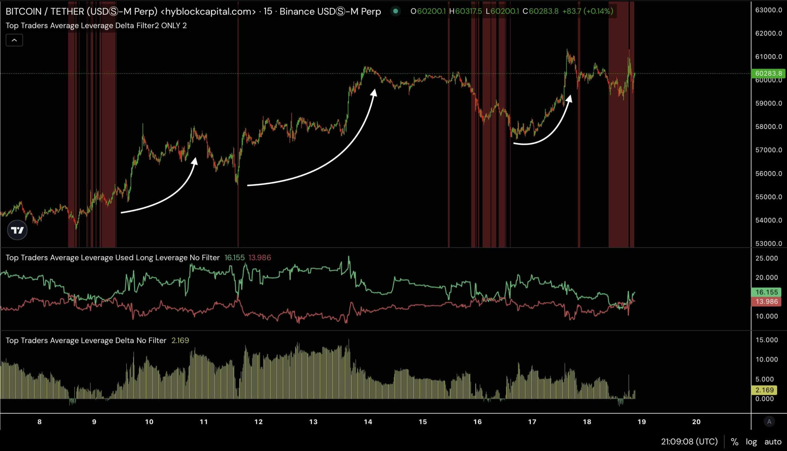 Crypto watch: Bitcoin escapes 50-day downtrend, eyes new highs