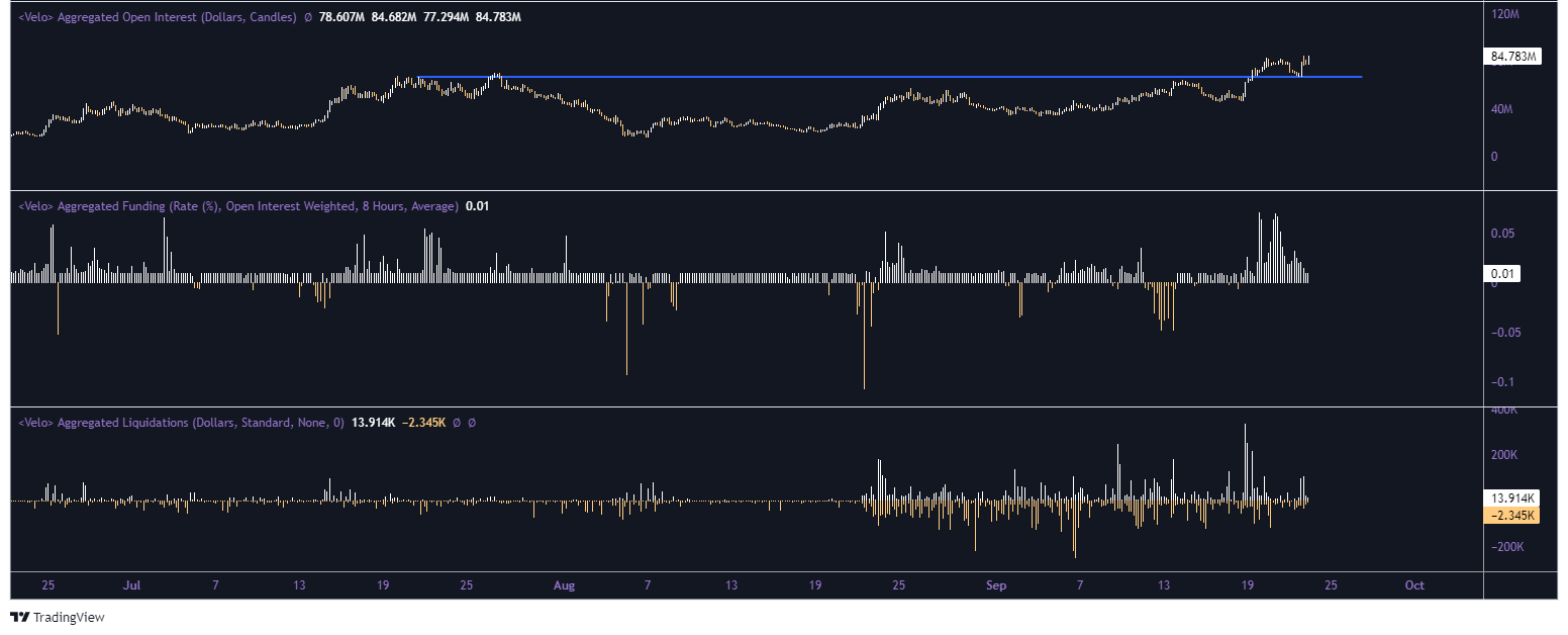 Popcat soars by 18% in 24 hours: Will it hit $2 in 2024?