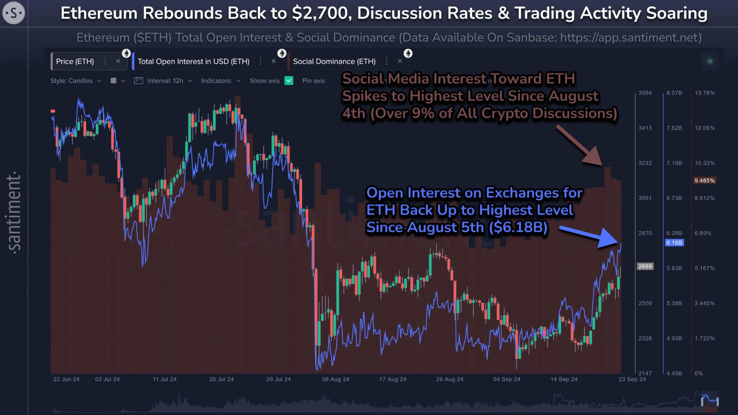 Will Ethereum turn bearish in the short-term? Analyzing key trends