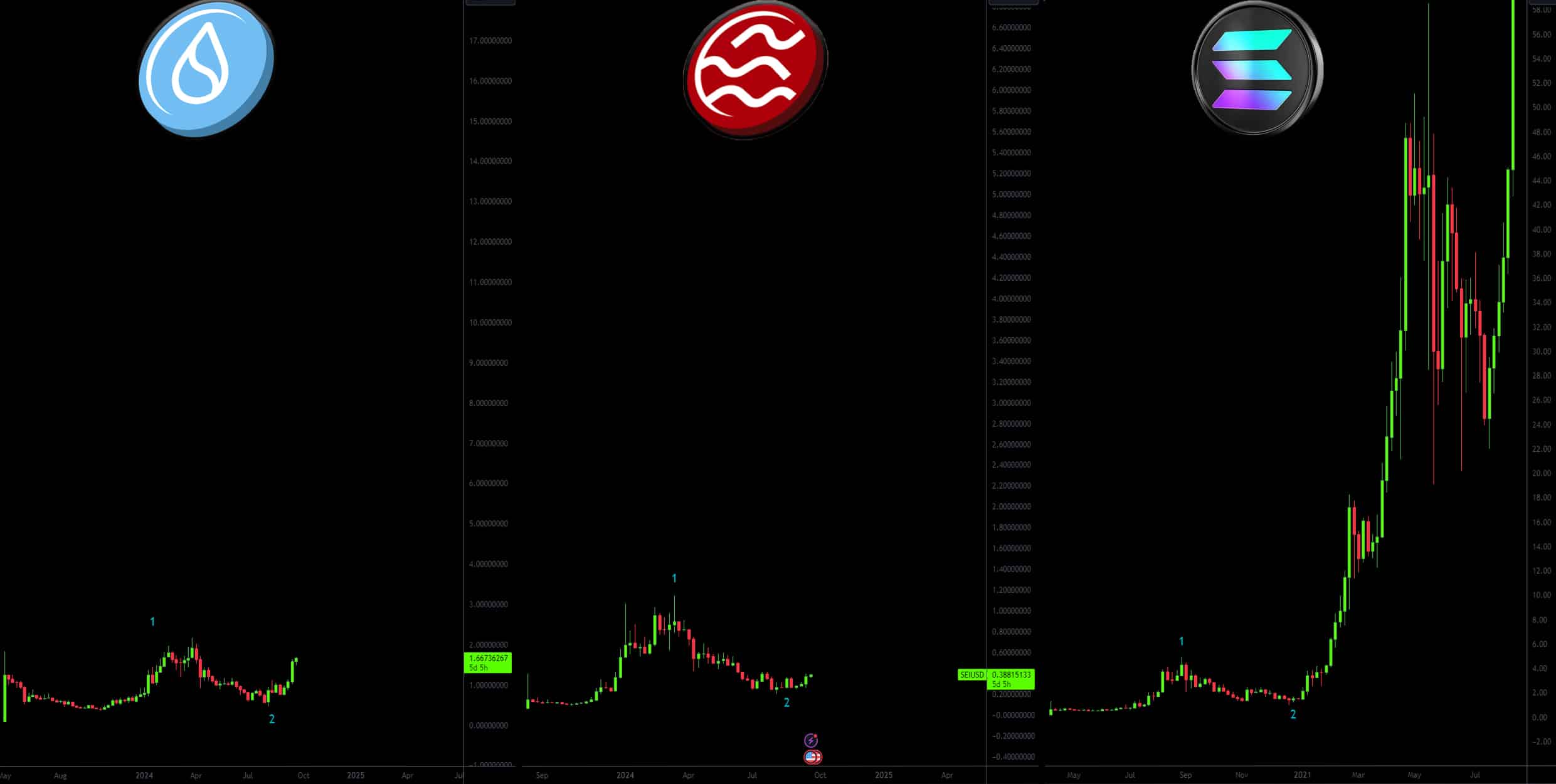 価格が2500%上昇する次のSolanaはSUIかSEIでしょうか？