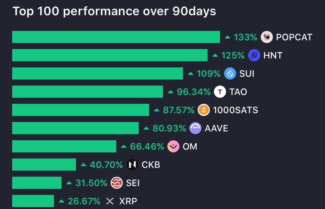 SUI hay SEI sẽ là Solana tiếp theo với mức tăng giá 2500%?