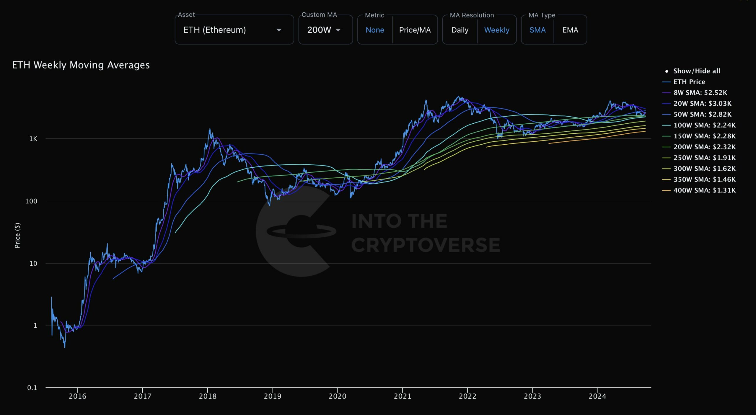 ETH