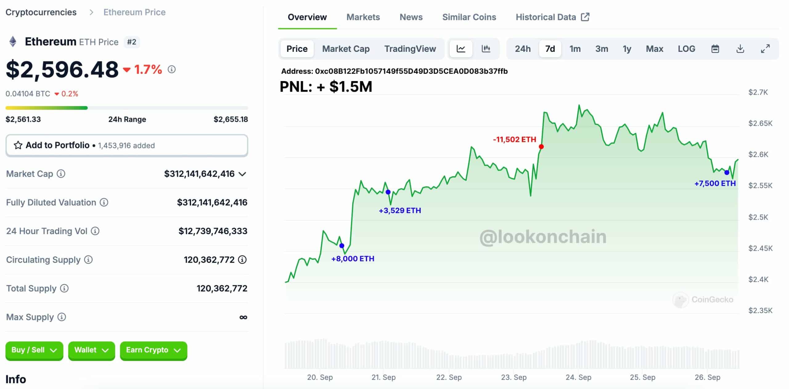 Spadek dominacji Ethereum – czy ETH jest gotowy na odbicie czy spadek?