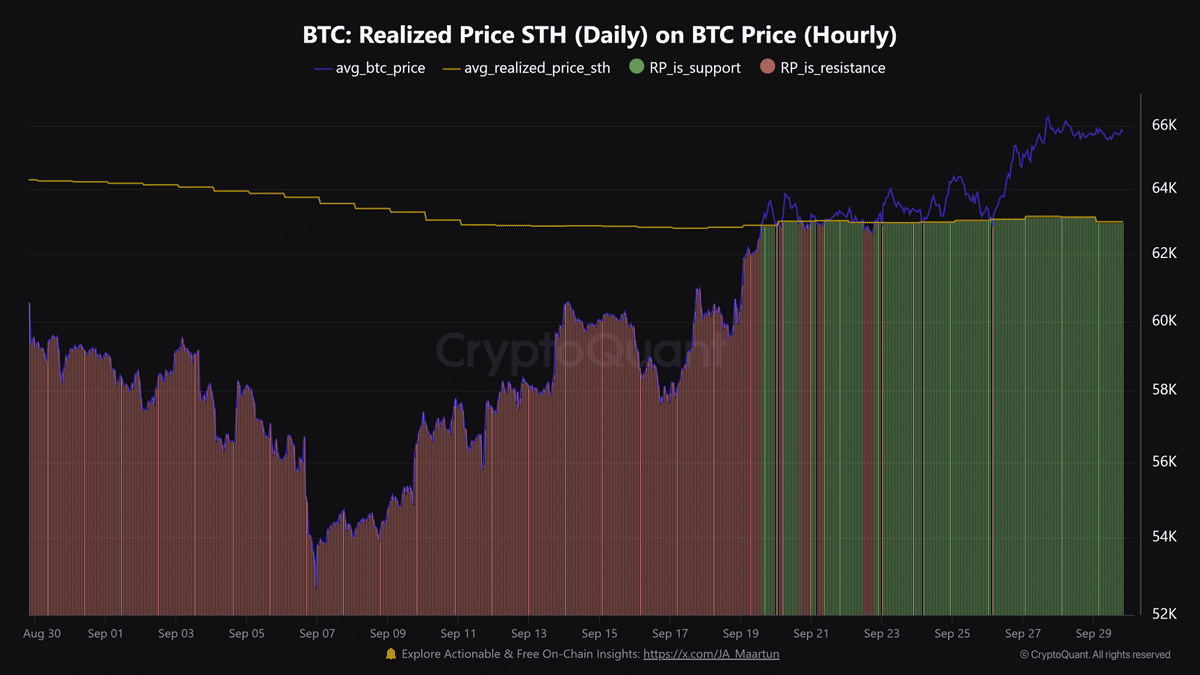 Source: CryptoQuant