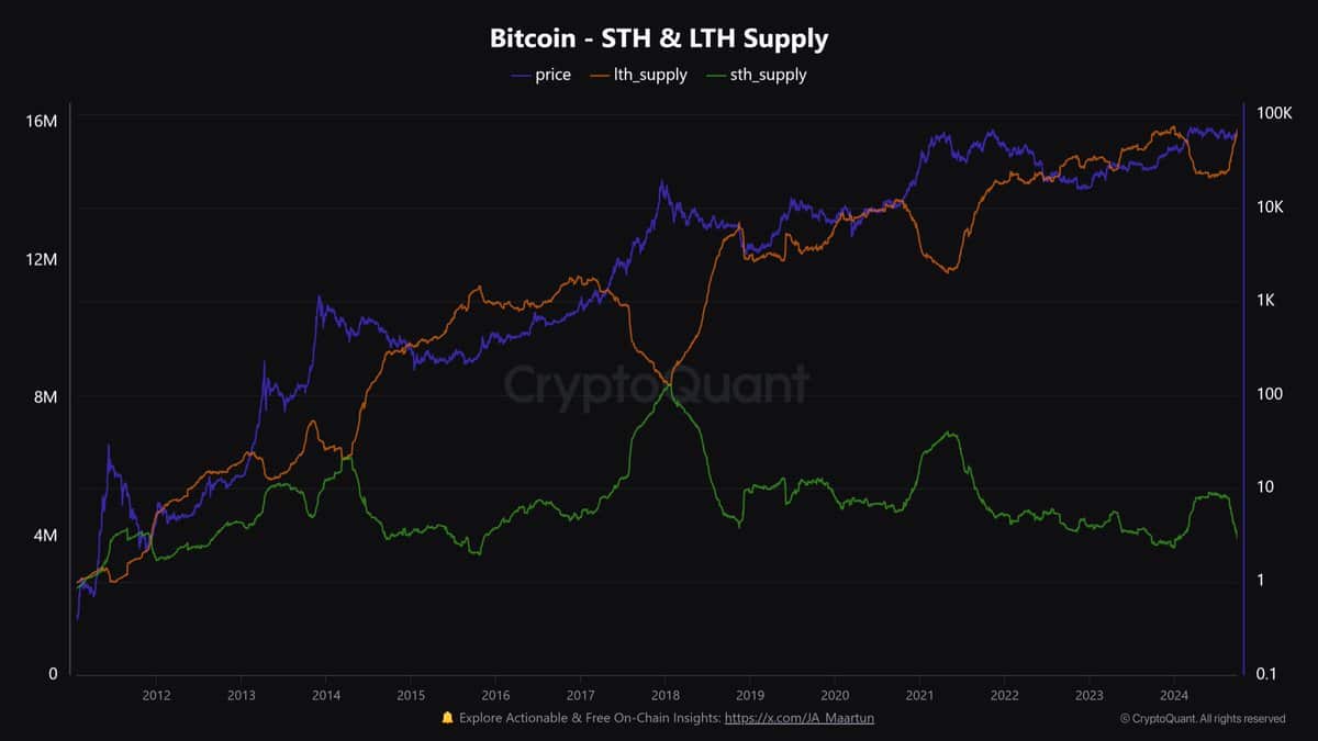 Fuente: CryptoQuant