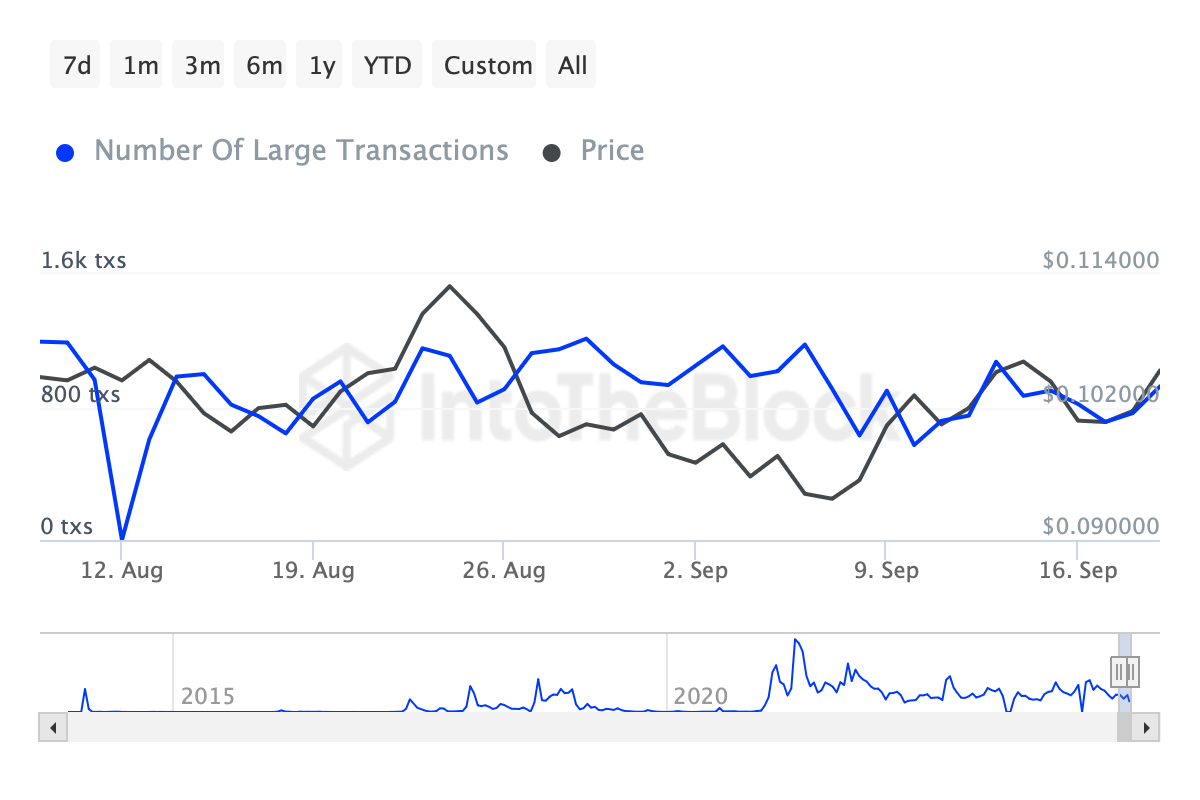 Dogecoin: 2 reasons why DOGE could remain bullish