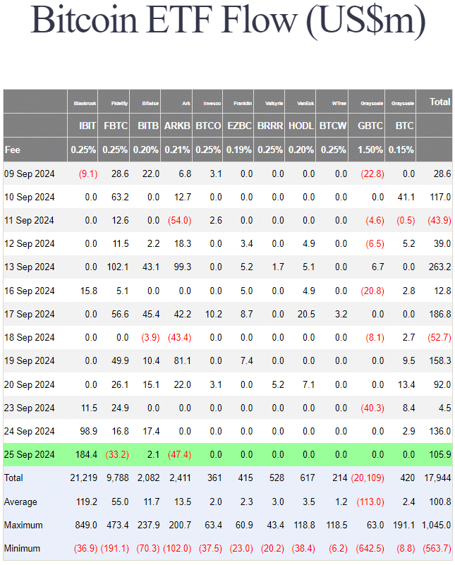 Tabla de flujo de ETF de Bitcoin