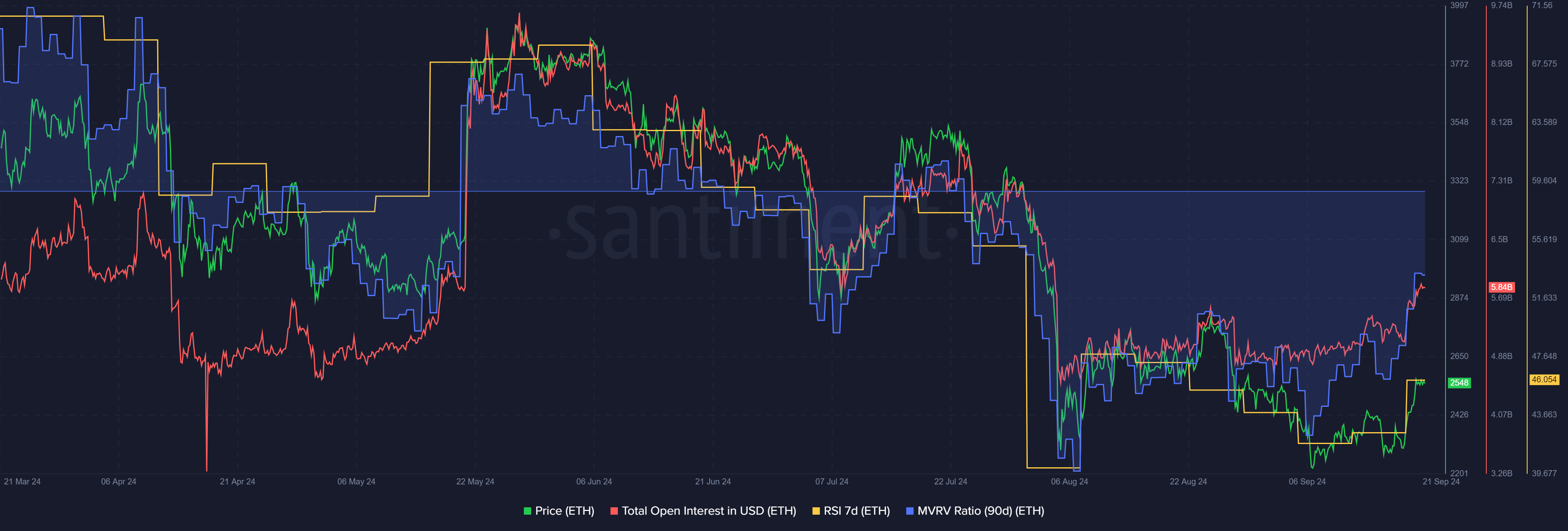 Sentimiento de Ethereum