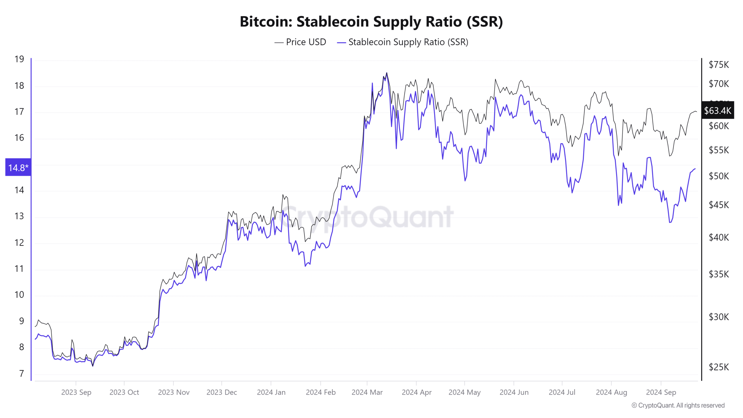 Ist die Altcoin-Saison nahe? Die Bitcoin-Dominanz testet den wichtigsten Widerstand