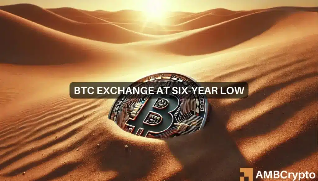 Bitcoin exchange deposits plummet to six-year low - What it means for BTC