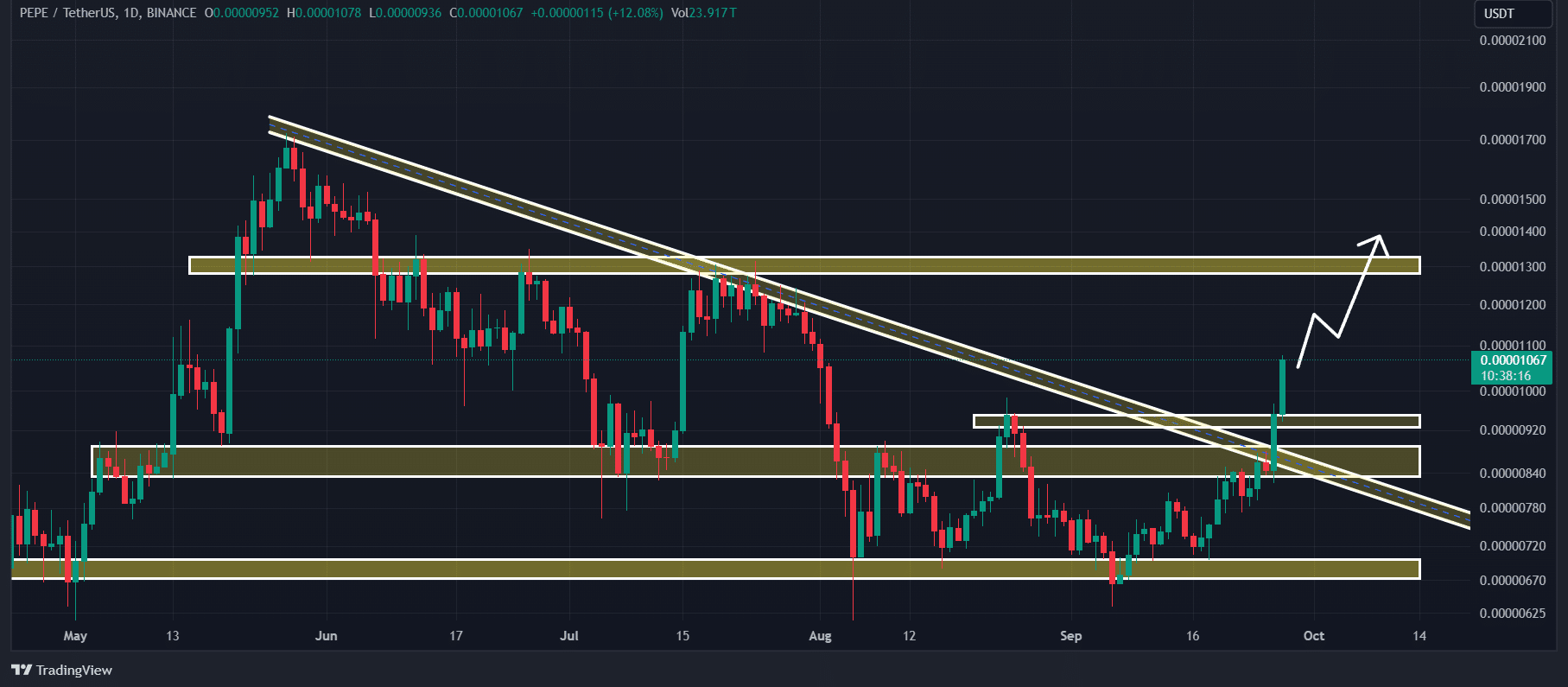 Arthur Hayes joins PEPE frenzy, but will this fuel a 30% rally?