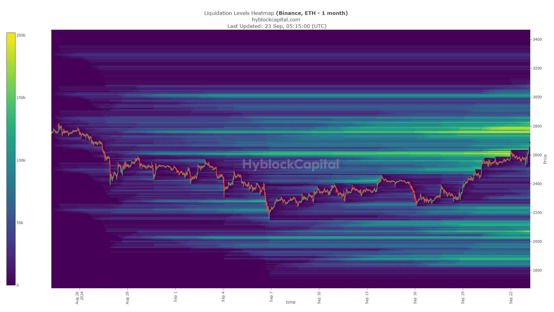 Mapa de calor de liquidación de Ethereum