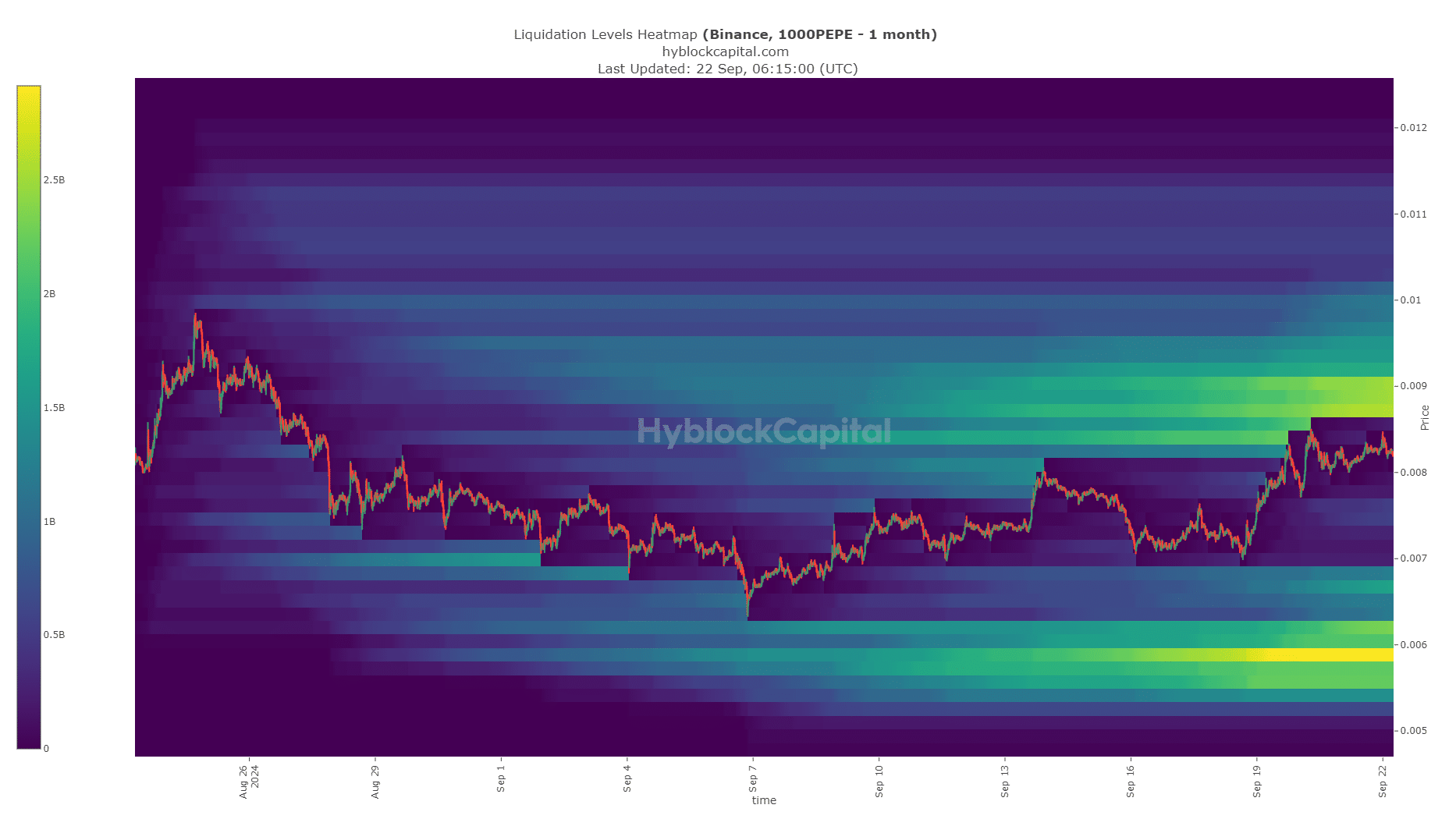 Mapa de calor de la liquidación de Pepe