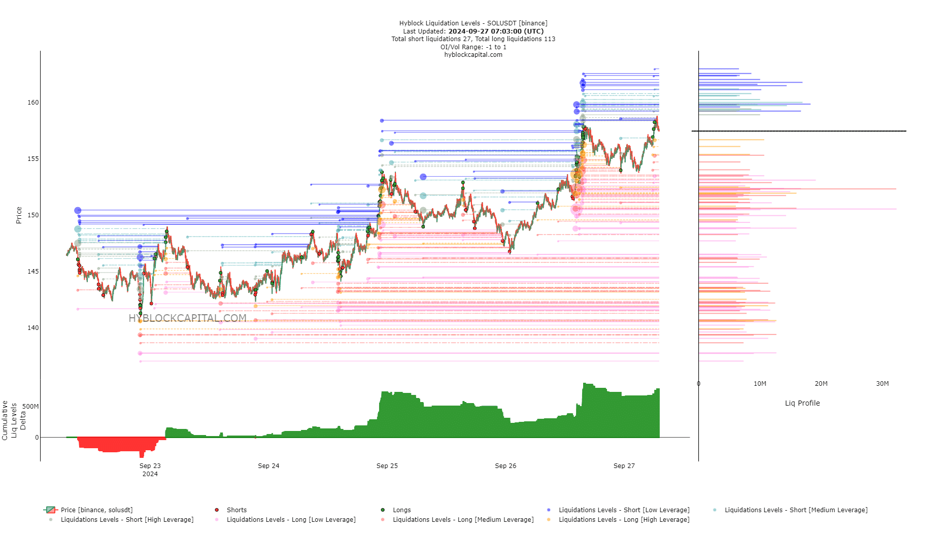 Solana price prediction: What could delay SOL’s rise to $180?