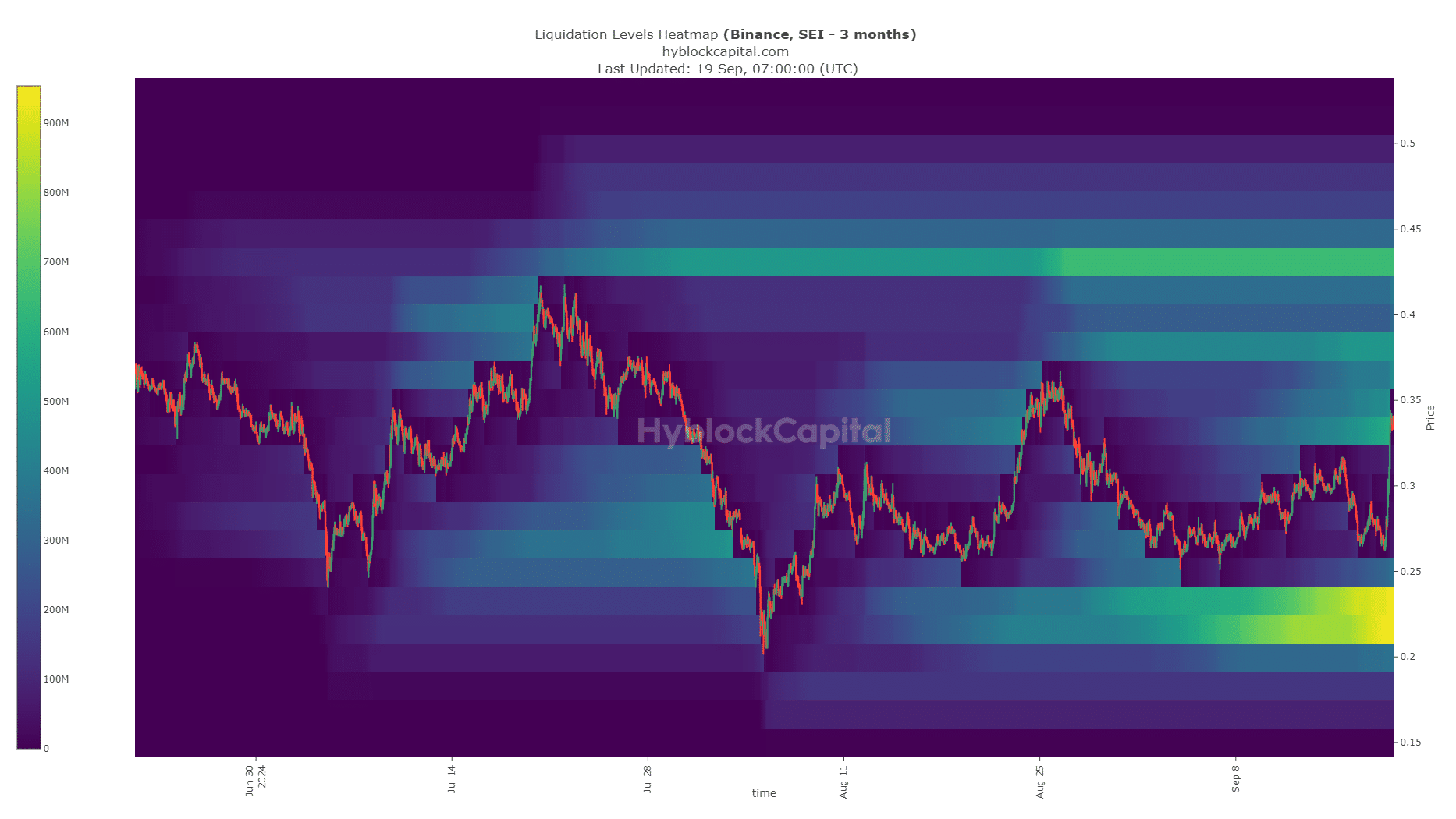 SEI Liquidation Heatmap