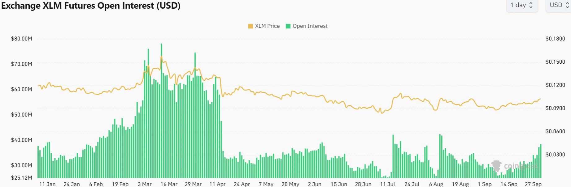 Previsão de preço XLM: Por que um BTC baixista poderia prejudicar as chances de rompimento