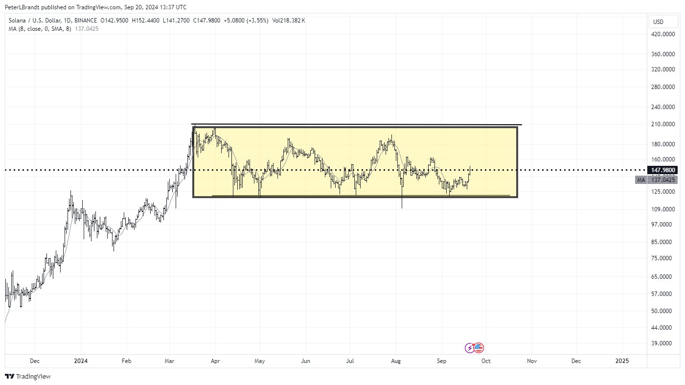 Solana: Peter Brandt predicts major upside for SOL post-$120 support