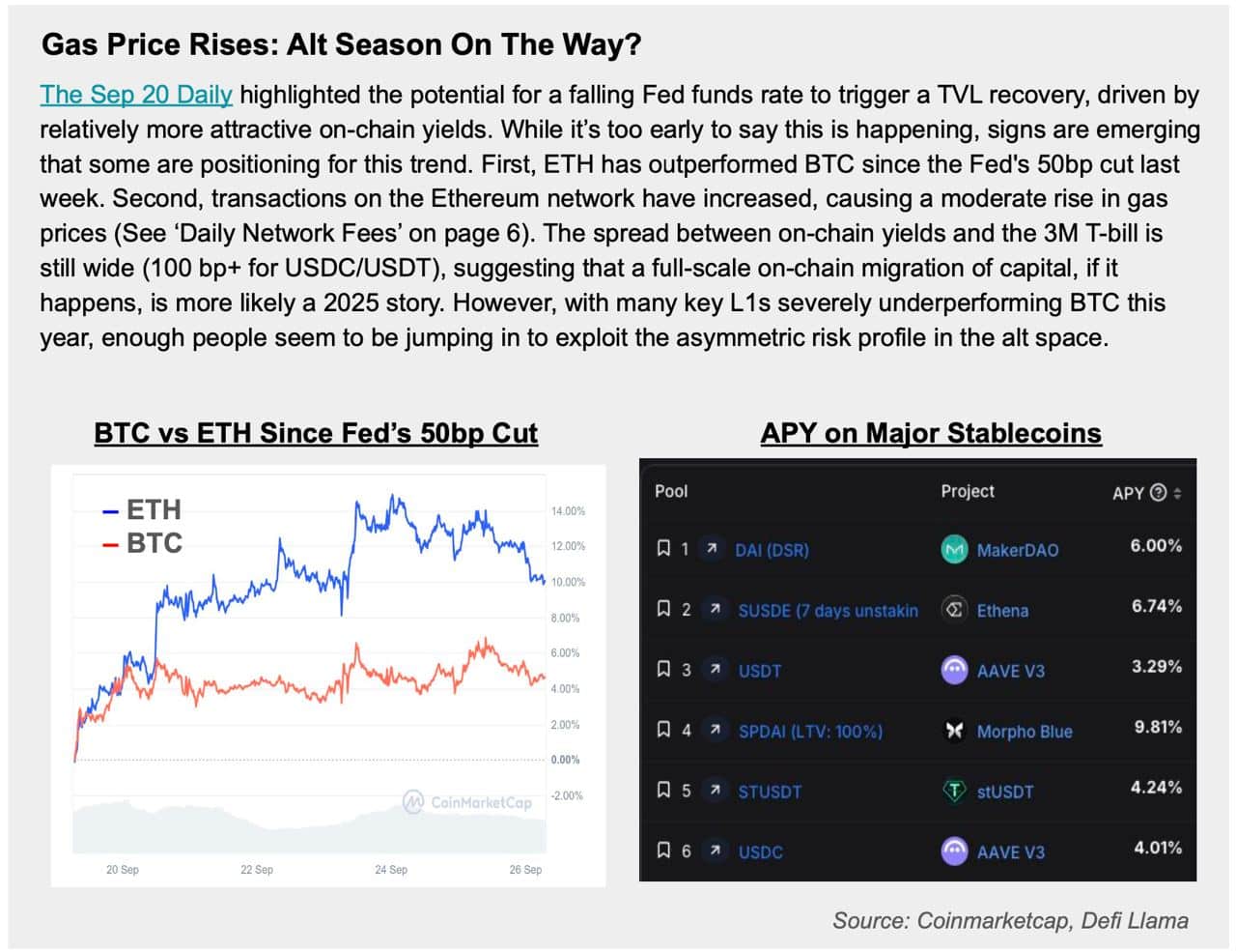 Will Altcoins challenge Bitcoin dominance? Analyst projects…