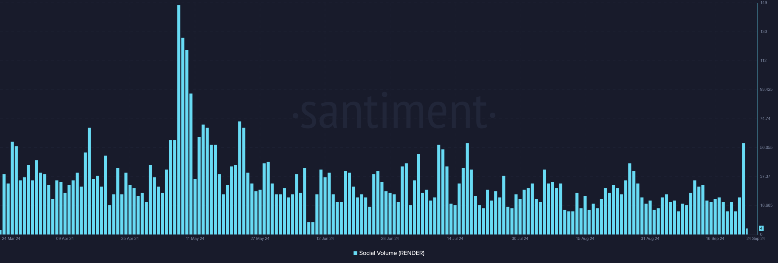 Render surges 23% in 7 days: Is a pullback on the horizon?