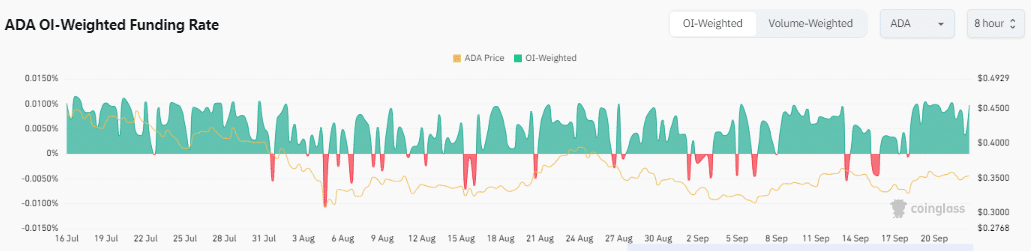 Cardano’s balance at record lows – Will this metric spark an ADA reversal?