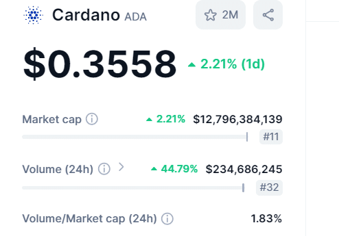 Le solde de Cardano à des niveaux historiquement bas - Cette mesure va-t-elle déclencher un renversement de l'ADA ? - La Crypto Monnaie