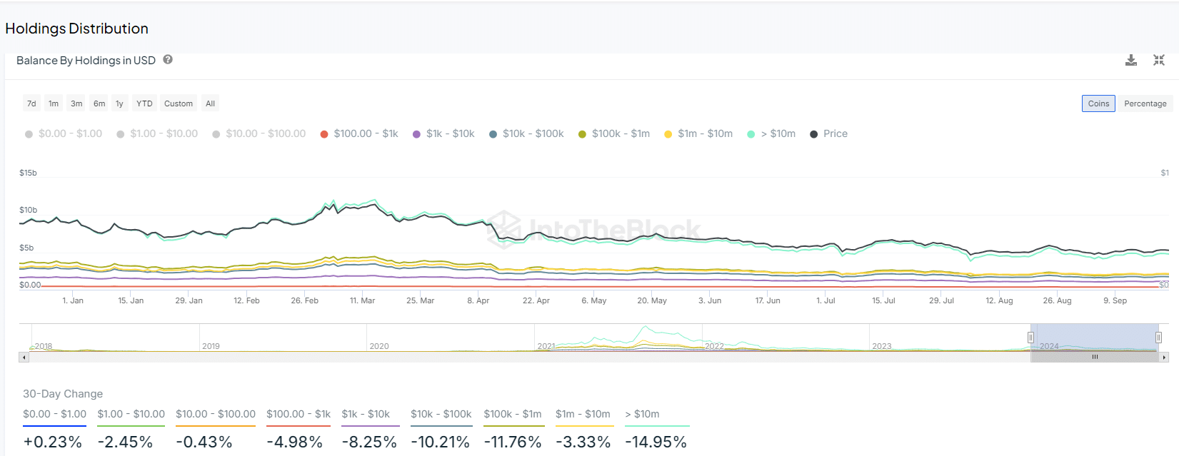 Bilans Cardano na rekordowo niskim poziomie – czy ten wskaźnik spowoduje odwrócenie ADA?