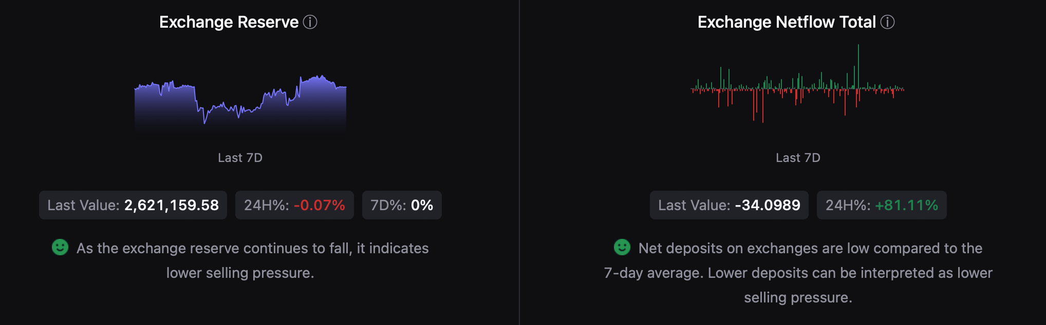 Buying pressure on BTC increased