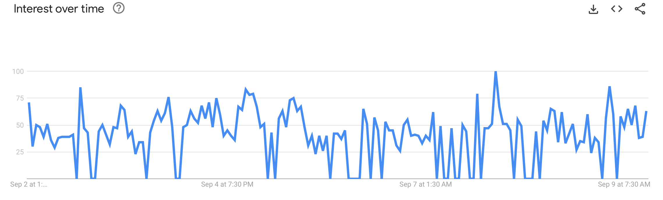 La creciente popularidad de Soneium