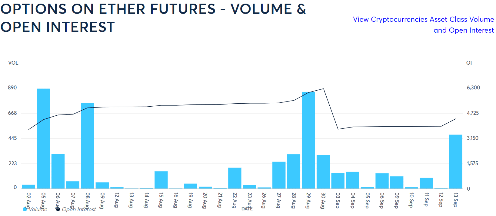 CME ETH options 