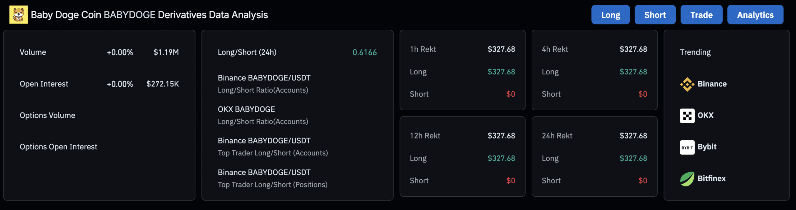 Price Prediction for Baby Doge Coins