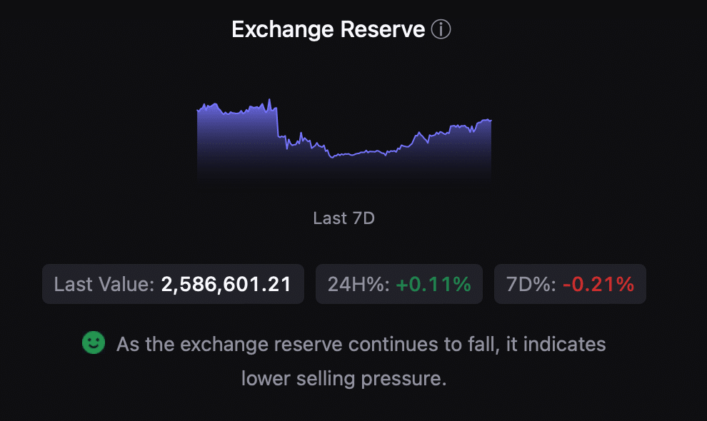 BTC's foreign exchange reserve fell