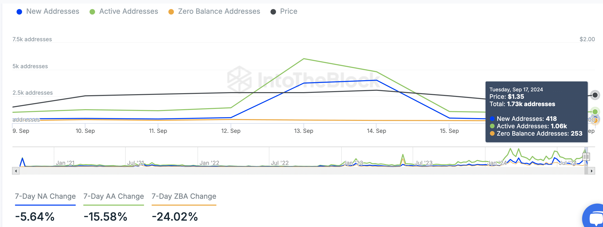 Сможет ли FET вырасти на 76% и достичь $2,20 в четвертом квартале?