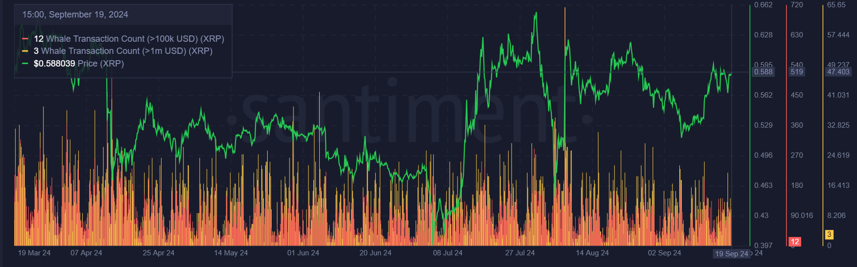 Is XRP gearing up for a breakout? THIS is a major hint