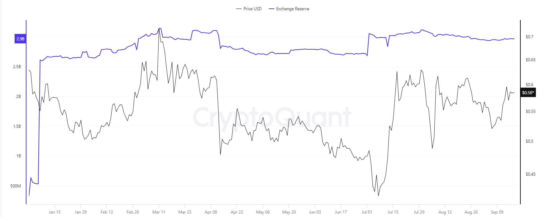 Bereitet sich XRP auf einen Ausbruch vor? DAS ist ein wichtiger Hinweis