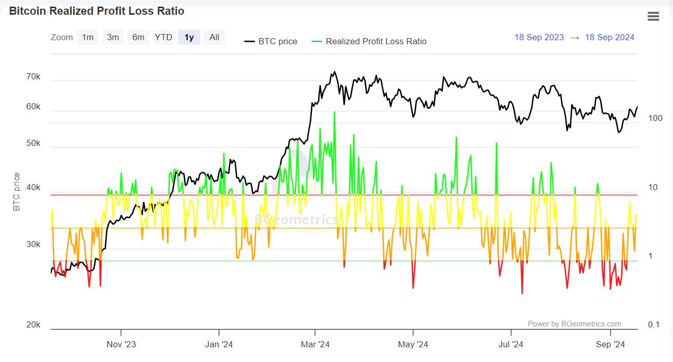 Bitcoin nears $64K, but can BTC avoid a drop to $55K?