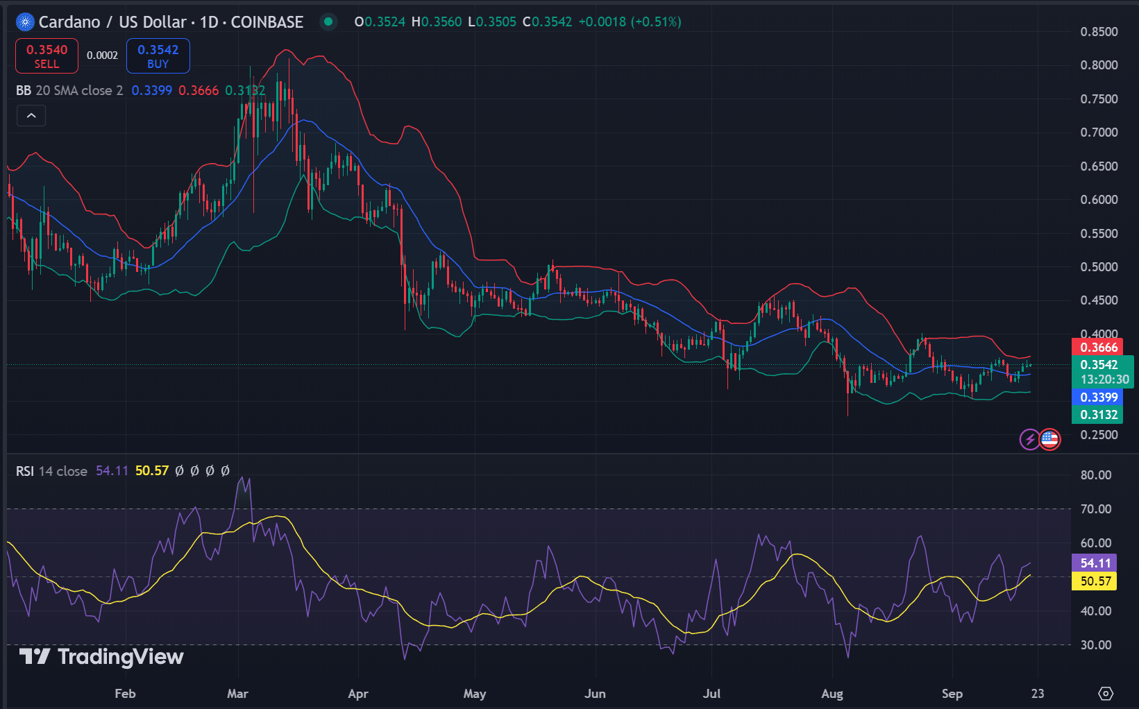 Cardano breakout ahead? Bullish sentiment and liquidity trends suggest…