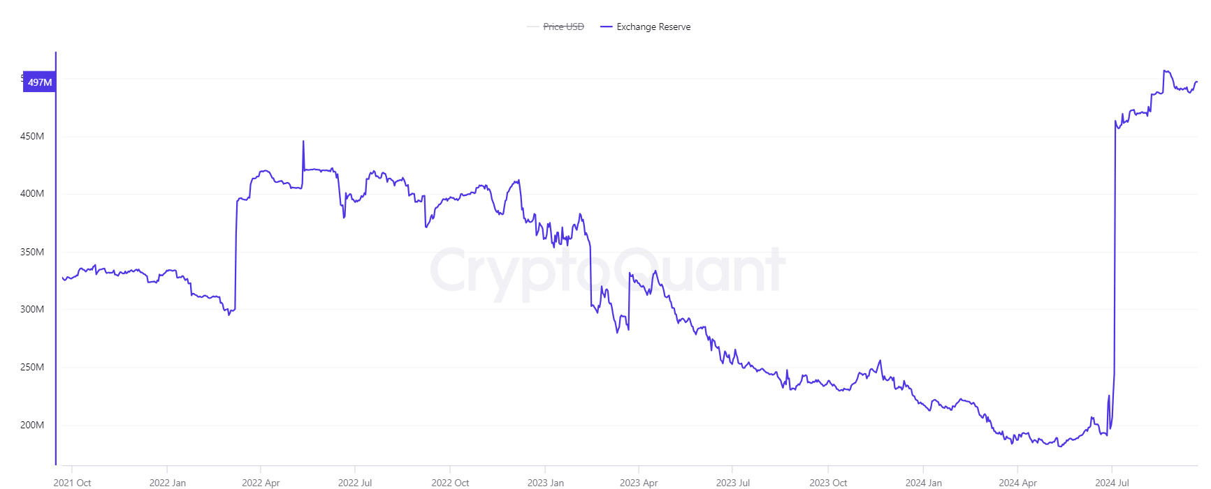 FET exchange supply